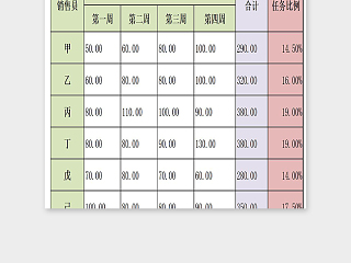 公司商店通用月度销售人物分配表