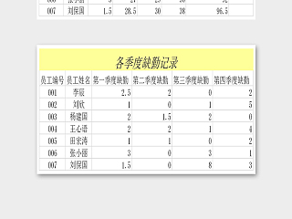 高级查询函数员工季度考核表excel模板