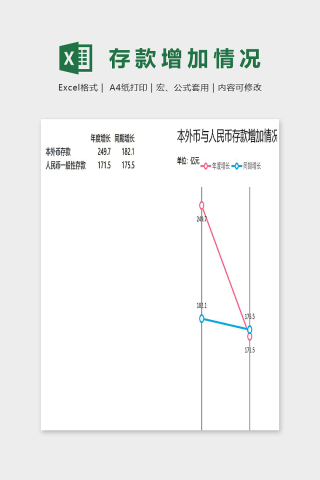 本外币与人名币存款增加情况表下载