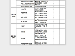 银行大堂副经理绩效考核表excel模板