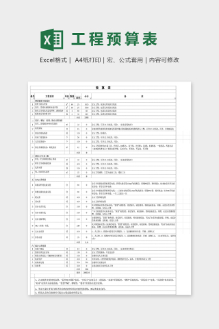 专业直观工程预算表明细模版下载