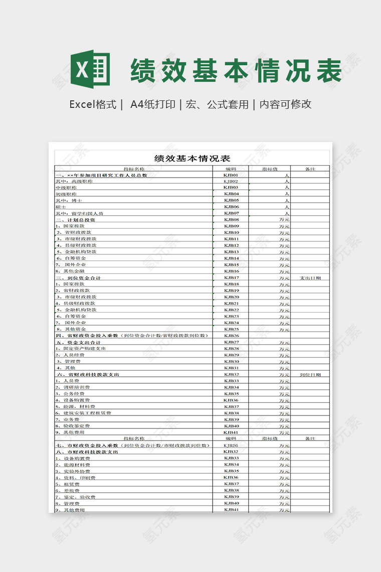 公司专业绩效基本情况表excel模板