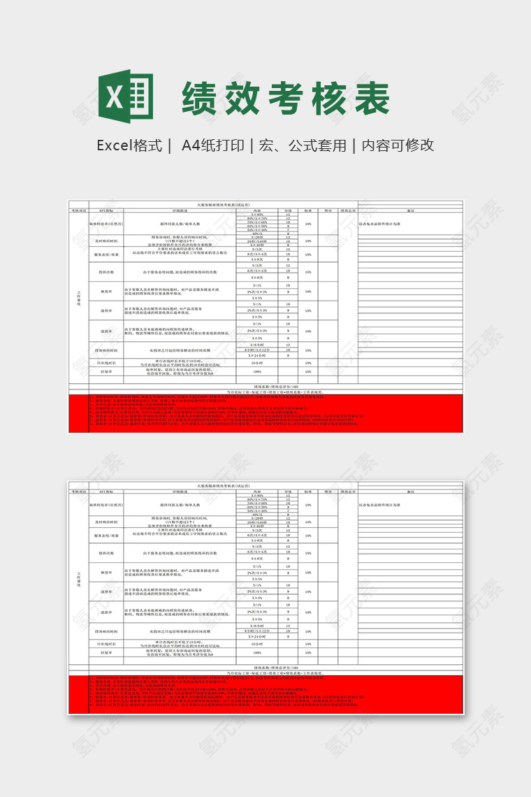 客服部绩效考核明细表excel模板