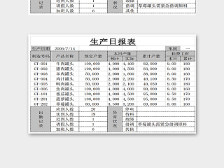 简约通用生产日报表Excel