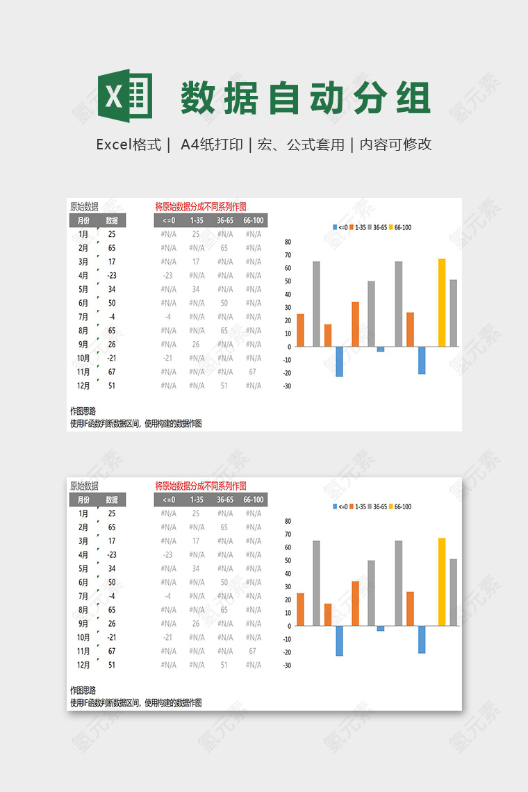 数据可视化工具数据自动分组图表excel模板