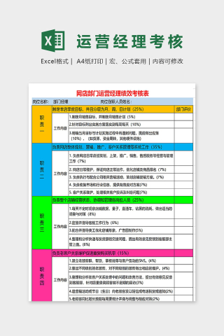 网点部门运营经理绩效考核表excel模板下载