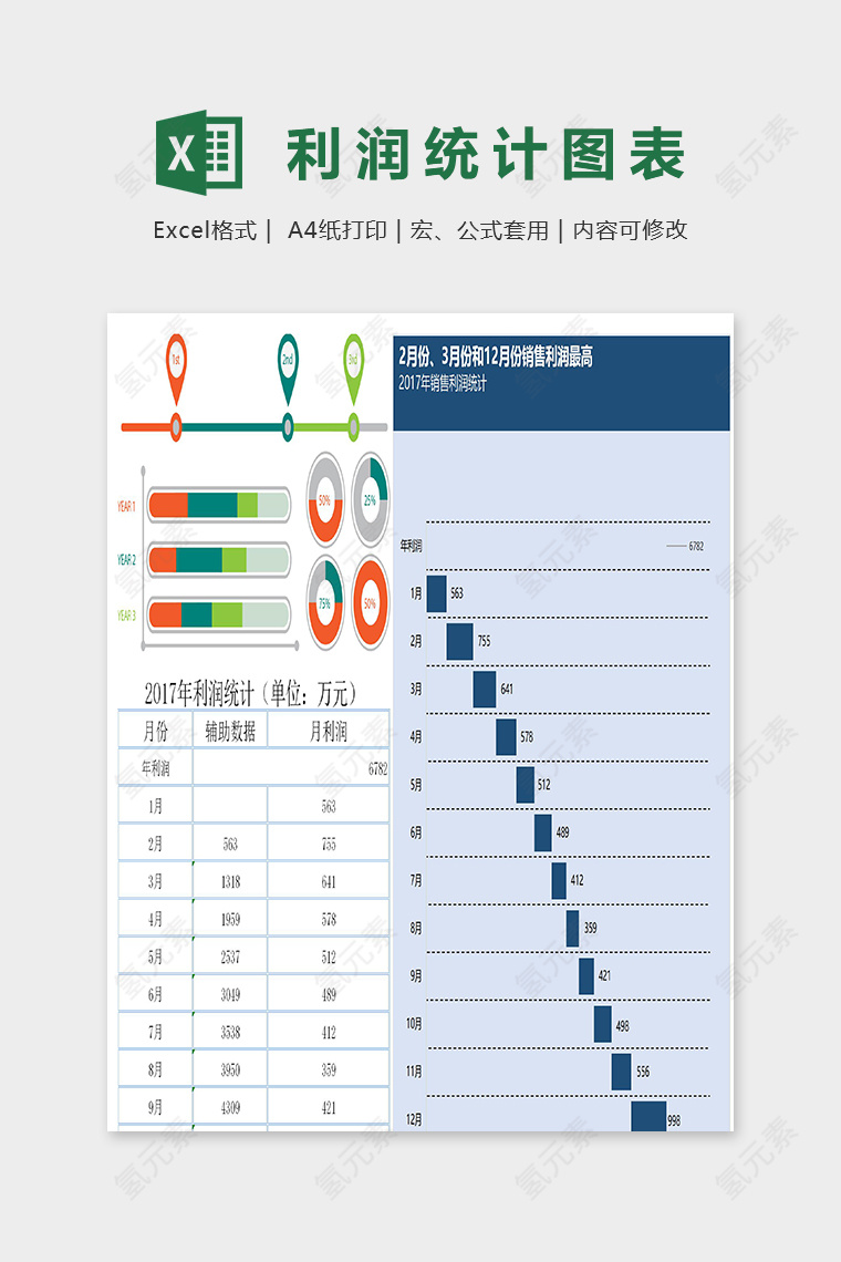 产品年度利润情况统计表