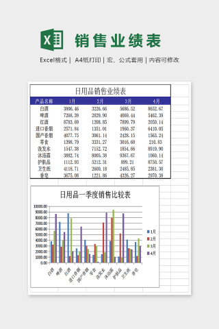 简单大方日用品销售业绩表Excel下载