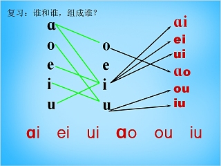 小学生汉语文拼音PPT课件 