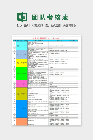 淘宝天猫团队KPI绩效考核表excel模板下载