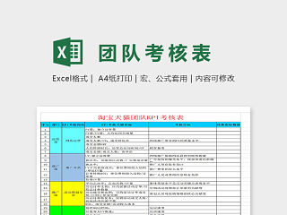 淘宝天猫团队KPI绩效考核表excel模板