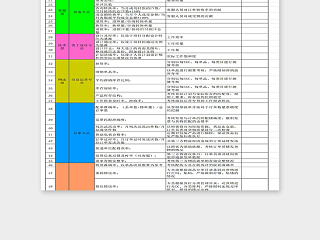 淘宝天猫团队KPI绩效考核表excel模板