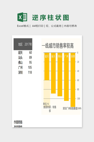 产品销售统计逆序柱状图excel模板下载