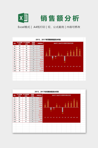 高级红色产品年度同期销售额分析图表excel模板下载