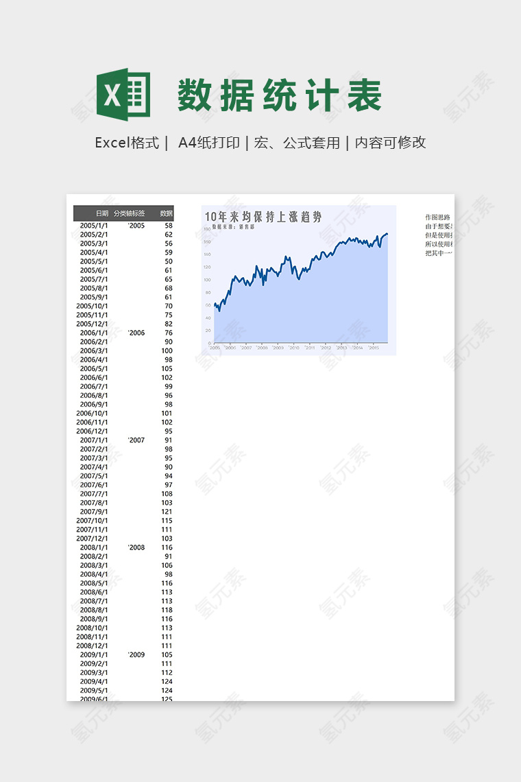 服装销售趋势统计分析模版