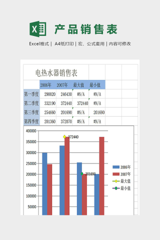 电热水器销售表下载