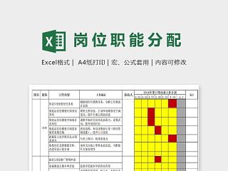 电商周计划表岗位职能分配表上架规划表合集excel模板