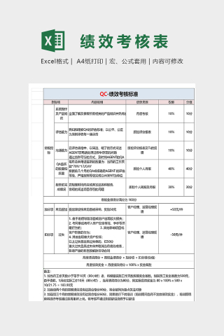 QC质量检验绩效考核表模版下载