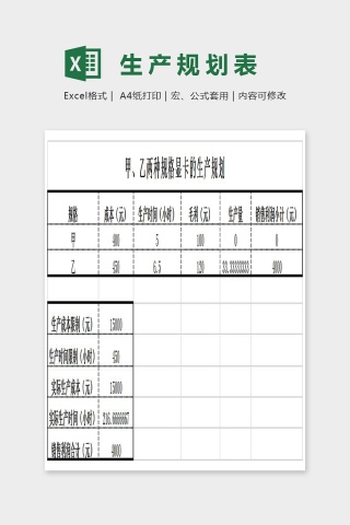 利润财务总结表Excel下载