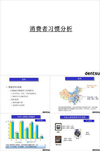 欧普照明PPT