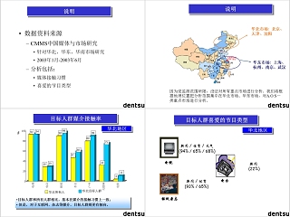 欧普照明PPT