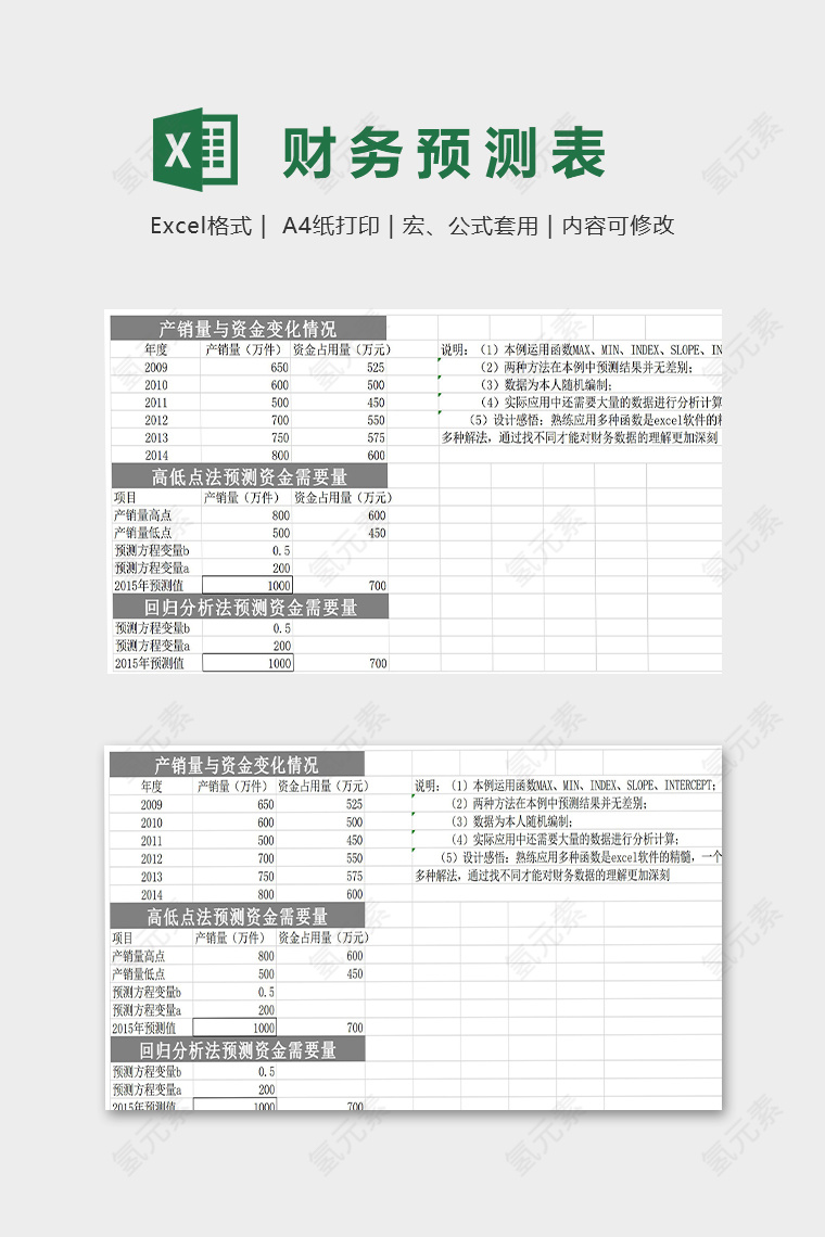 财务预测和趋势分析模型图表