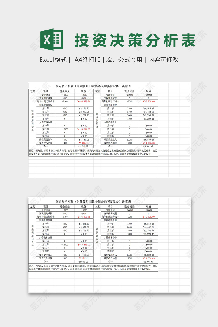 固定资产更新投资决策分析表格excel模板