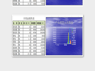 简单大方日用品销售表Excel