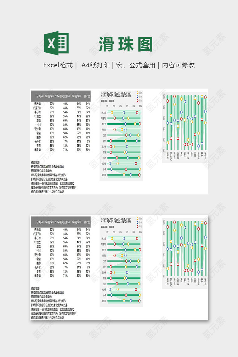 数据可视化工具带阴影的滑珠图excel模板