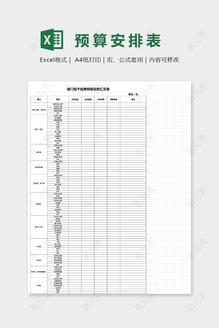 部门包干经费预算安排汇总表excel模板