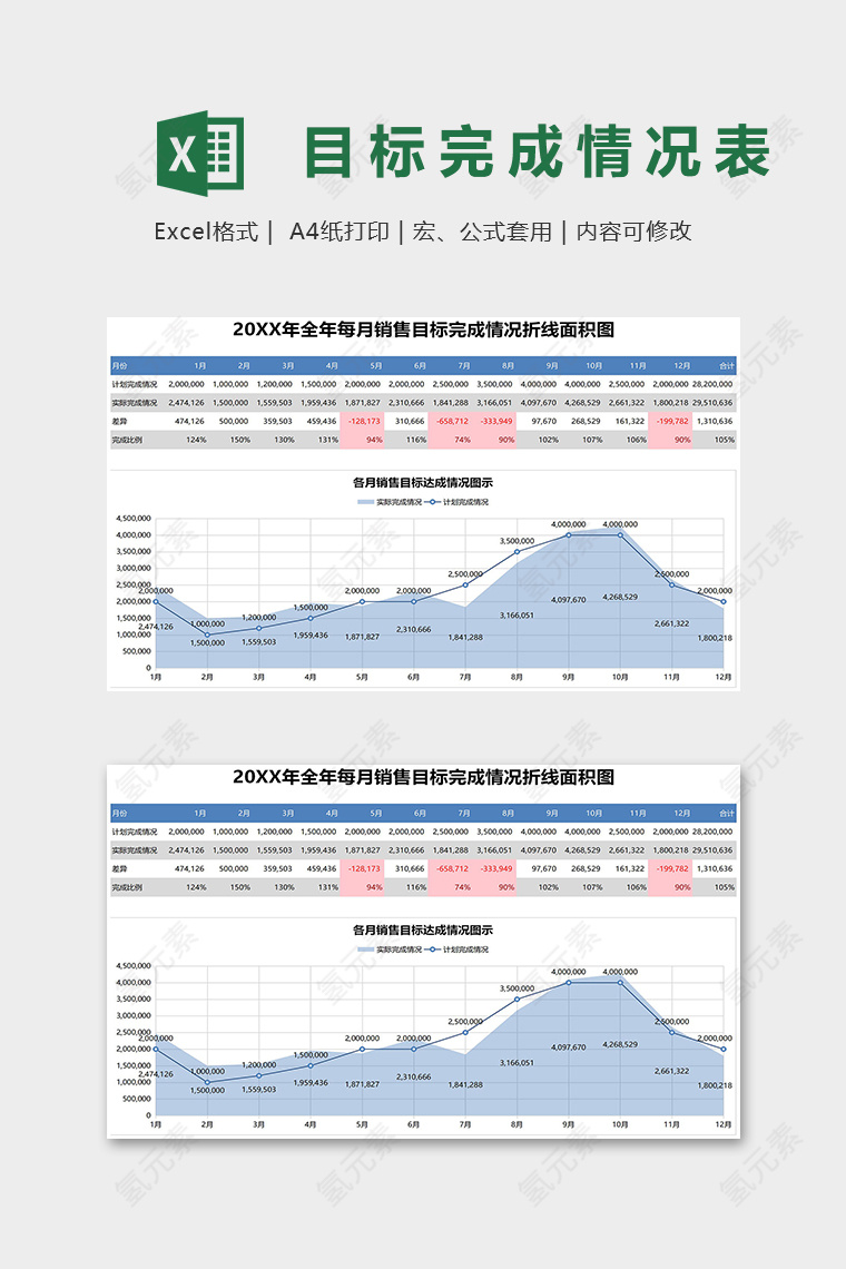 全年每月销售目标完成情况折线面积图