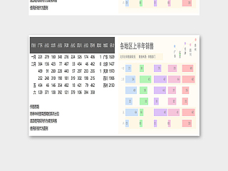 数据可视化多段式条形图excel模板