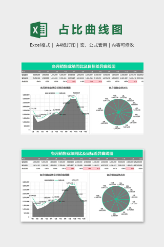 年度各月销售业绩目标差异及占比曲线图下载