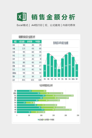 销量地域成交金额分析Excel图表下载