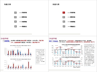 房地产营销策略沟通 ppt