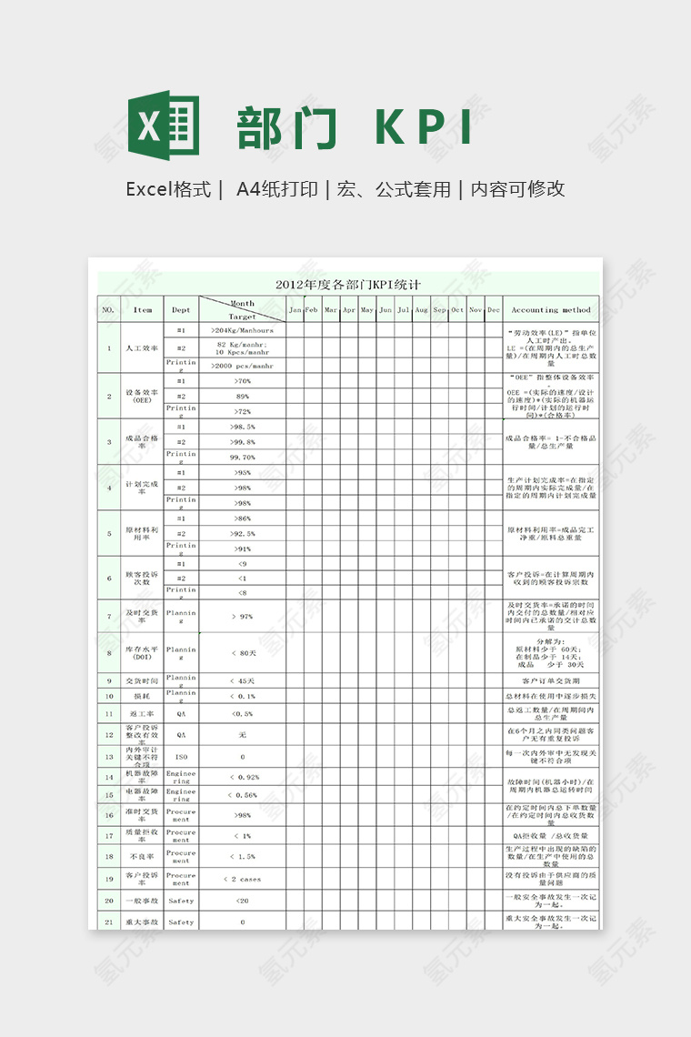 年度各部门数据分析excel模板