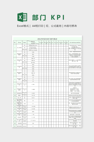 年度各部门数据分析excel模板下载