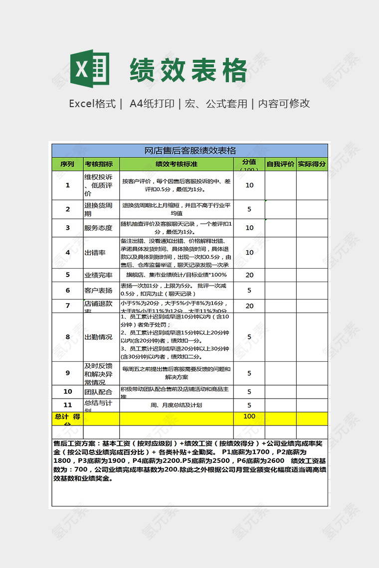 网店售后客服考核表Excel