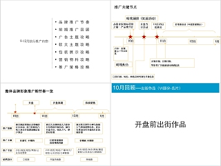 房地产推广执行回顾PPT