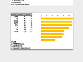 服装销售数据分析统计模版