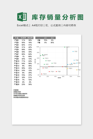 数据可视化库存销量分布图excel模板下载