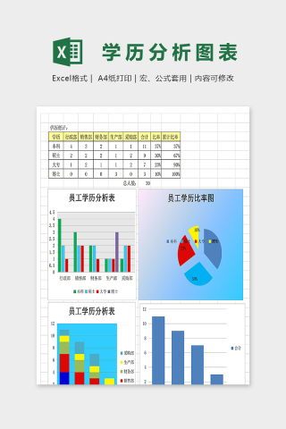 专业直观学历分析图表集合模版下载