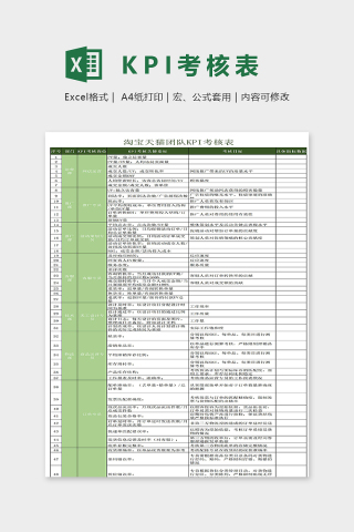 淘宝天猫团队KPI考核表excel模板下载