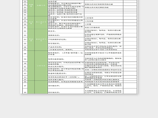 淘宝天猫团队KPI考核表excel模板