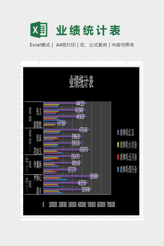 简单精美业绩总结统计表Excel下载