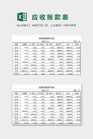 高级实用应收账款账龄分析表excel模板下载