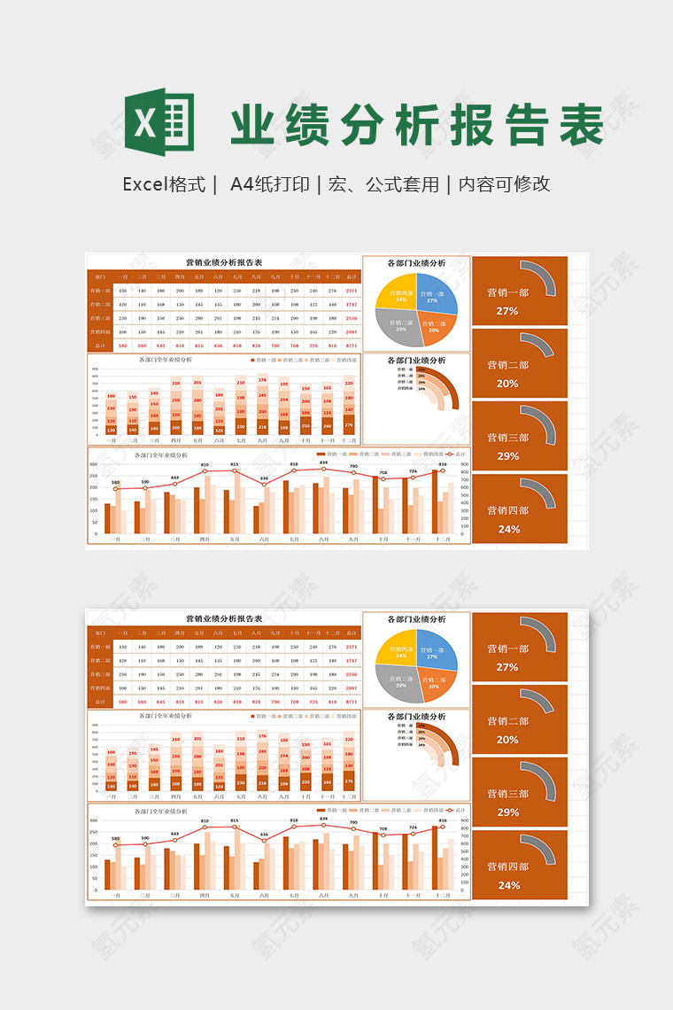 橙色销售业绩分析报告图表