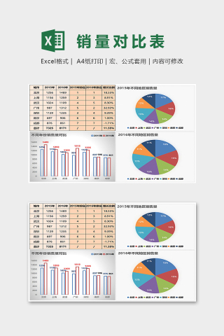 产品不同区域销量对比统计分析组图excel模板下载