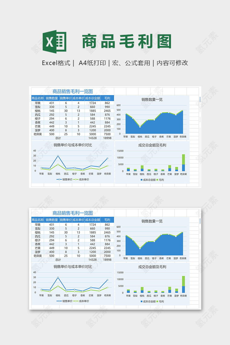 简洁清新商品销售毛利一览图模版