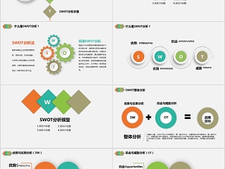 彩色SWOT分析报告PPT模板